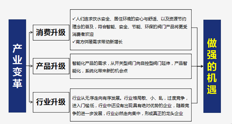 南方略“五新戰略”打造中國閥門領軍品牌2