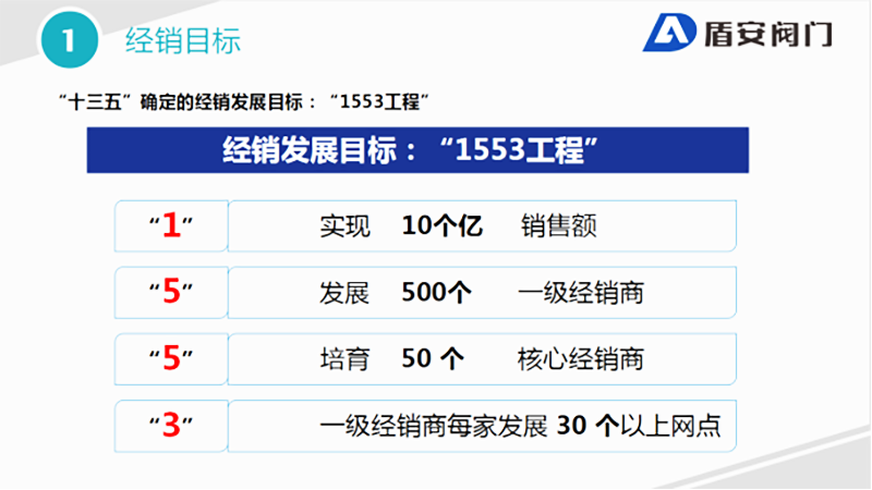盾安智控經銷發展目標