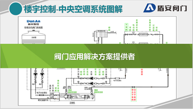 南方略“五新戰略”打造中國閥門領軍品牌6