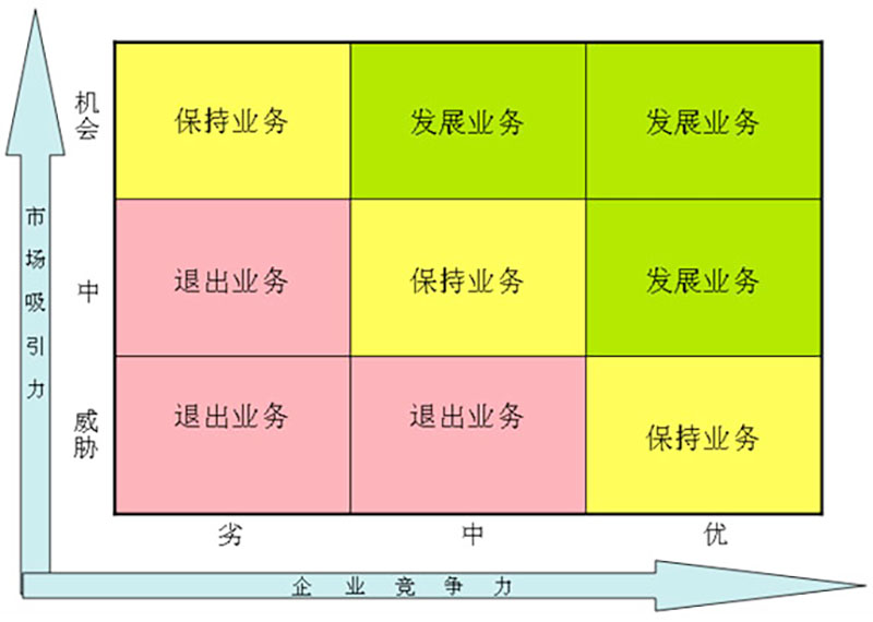 戰略定位咨詢