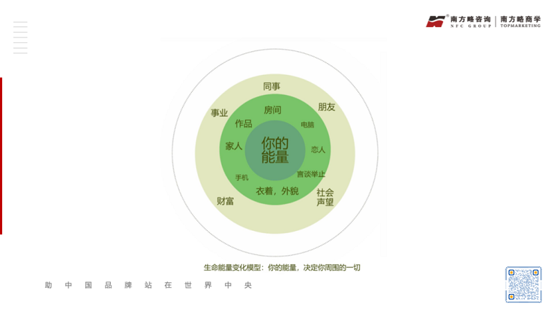 工業品品牌能量建設與裂變的方法論3