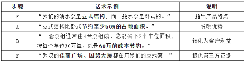 FABE銷售法